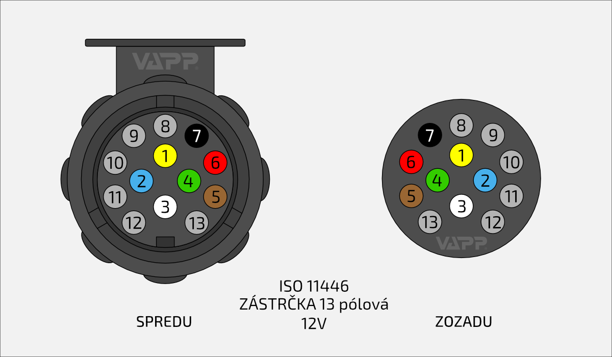 Zapojenie trináctipólovej zástrčky - vidlice prívesu ISO 11446 12V Zapojenie trináctipólovej zástrčky - vidlice prívesu ISO 11446 12V