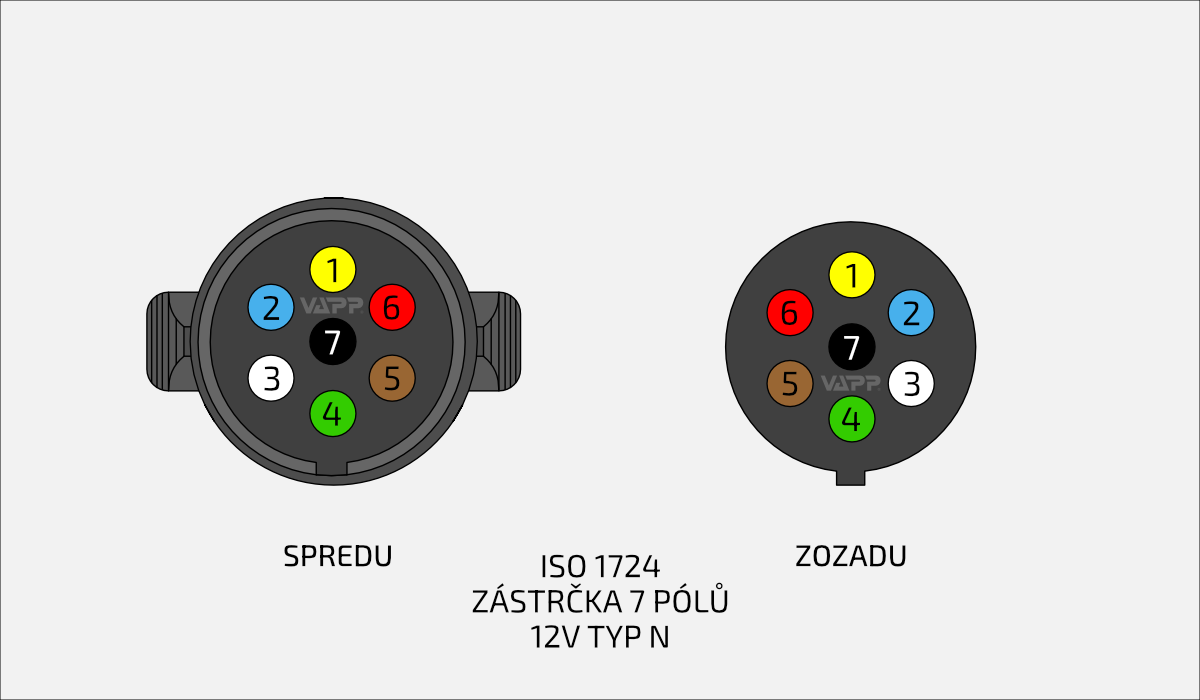 Zapojenie sedmipólovej zástrčky - vidlice prívesu ISO 1724 typ N 12V Zapojenie sedmipólovej zástrčky - vidlice prívesu ISO 1724 typ N 12V