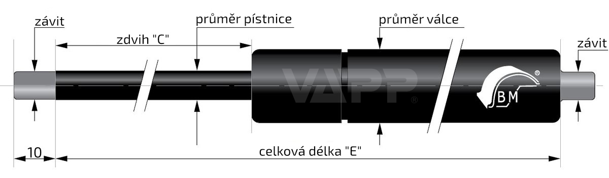 Rozměry a zdvih plynové vzpěry
