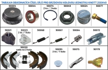 Matica stredová na náboj KNOTT (M24x1,5) na kolesové jednotky 200x50 a 250x40 (1)
