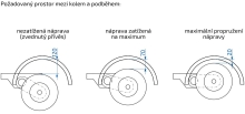 Náprava AL-KO UBR 700-5 (750 kg) a=1400 mm, c=1830 mm, 100x4, pätky 50 (3)