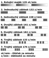 Magnetický LED maják WAS, červený, kábel 7 m, autozástrčka (5)