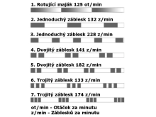 Pevný LED maják WAS, červený, kábel 3 m (5)