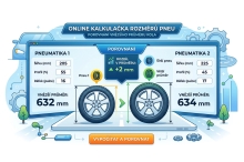 Kalkulačka priemeru kolies