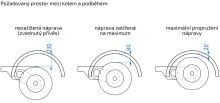 Náprava AL-KO UBR 1200-5 (1300 kg), a=1214 mm, c=1570 mm, 112x5 (Sacher) (1)
