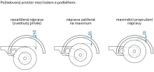 Náprava AL-KO Plus B 1800-9 (1800 kg) a=1400 mm, c=1900 mm, 2361, 112x5 (4)
